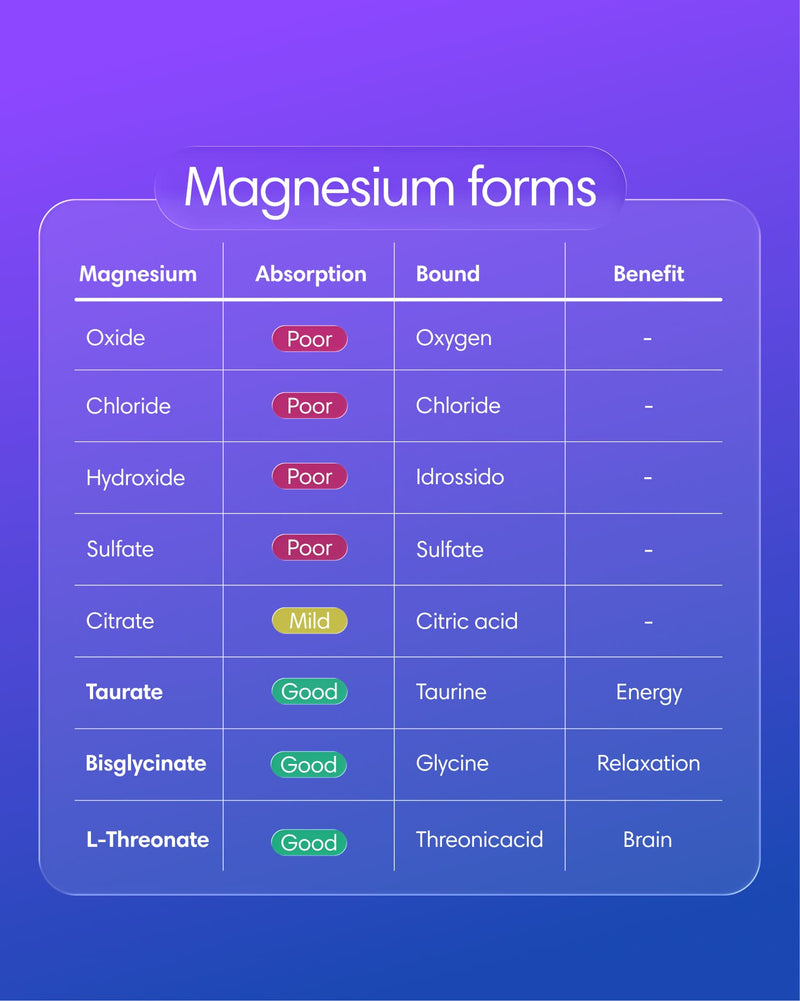 Comparison table of Clearly Magnesium Mix showing ingredients, benefits, and nutritional information for optimal wellness.