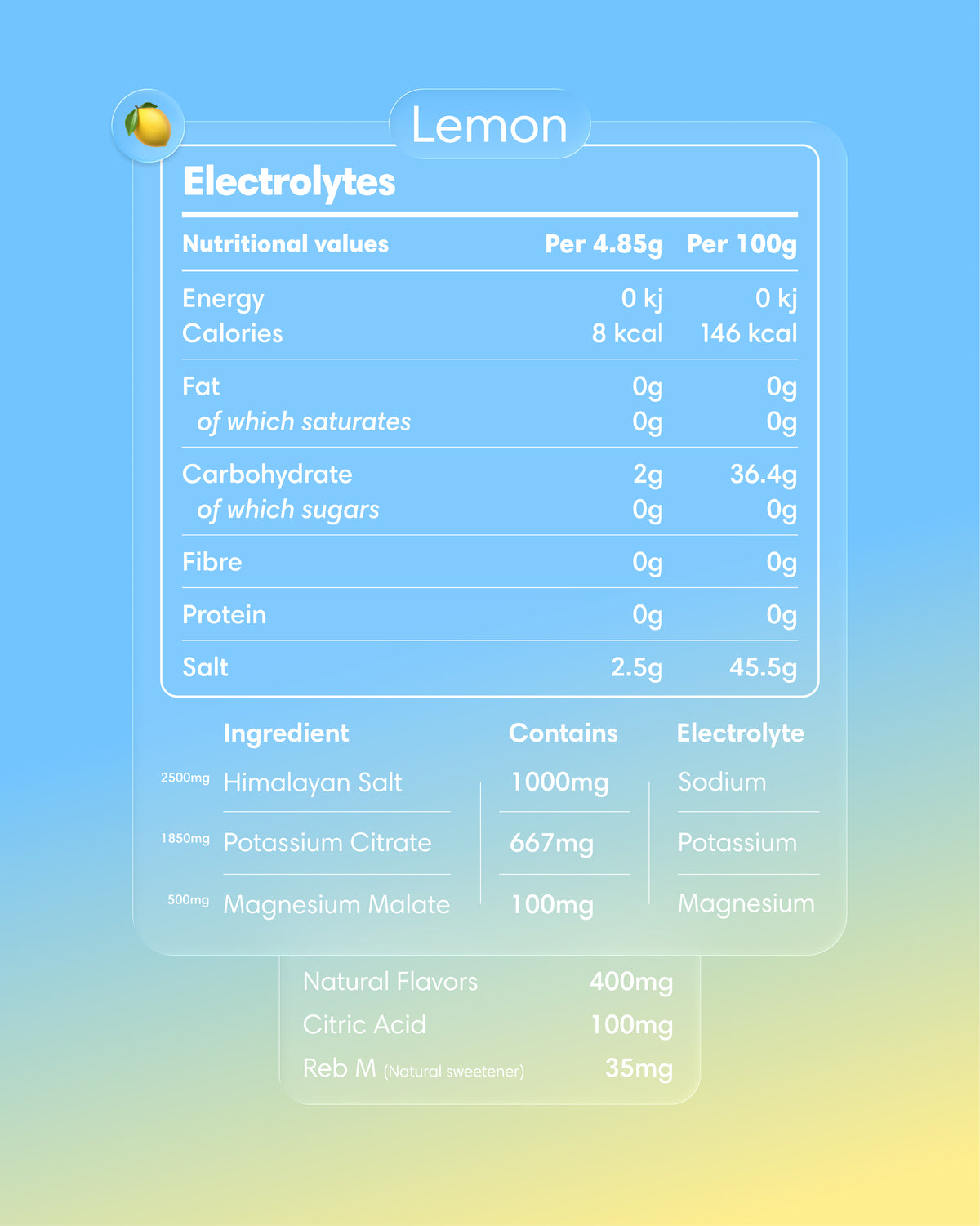 Electrolytes