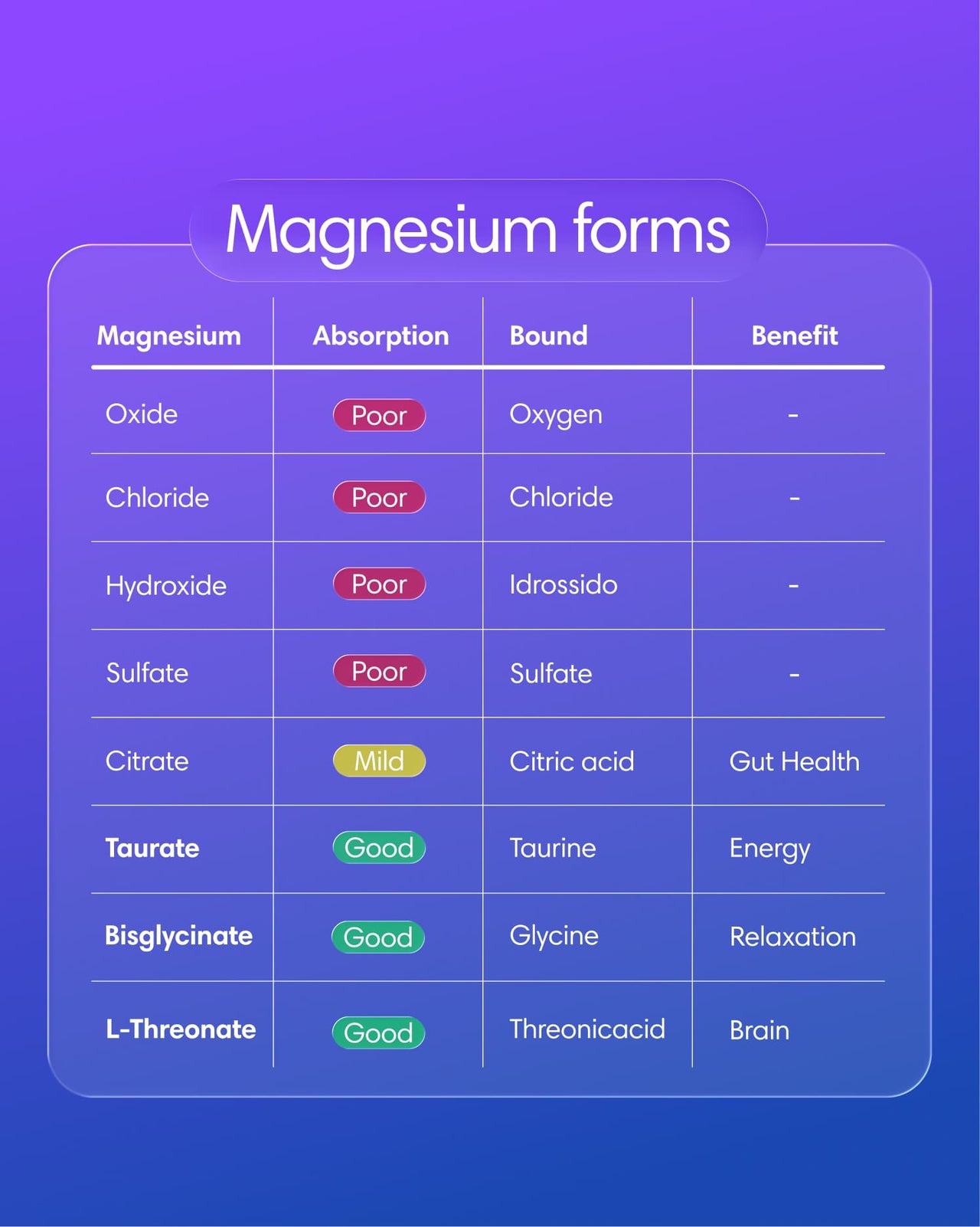 Magnesium Mix