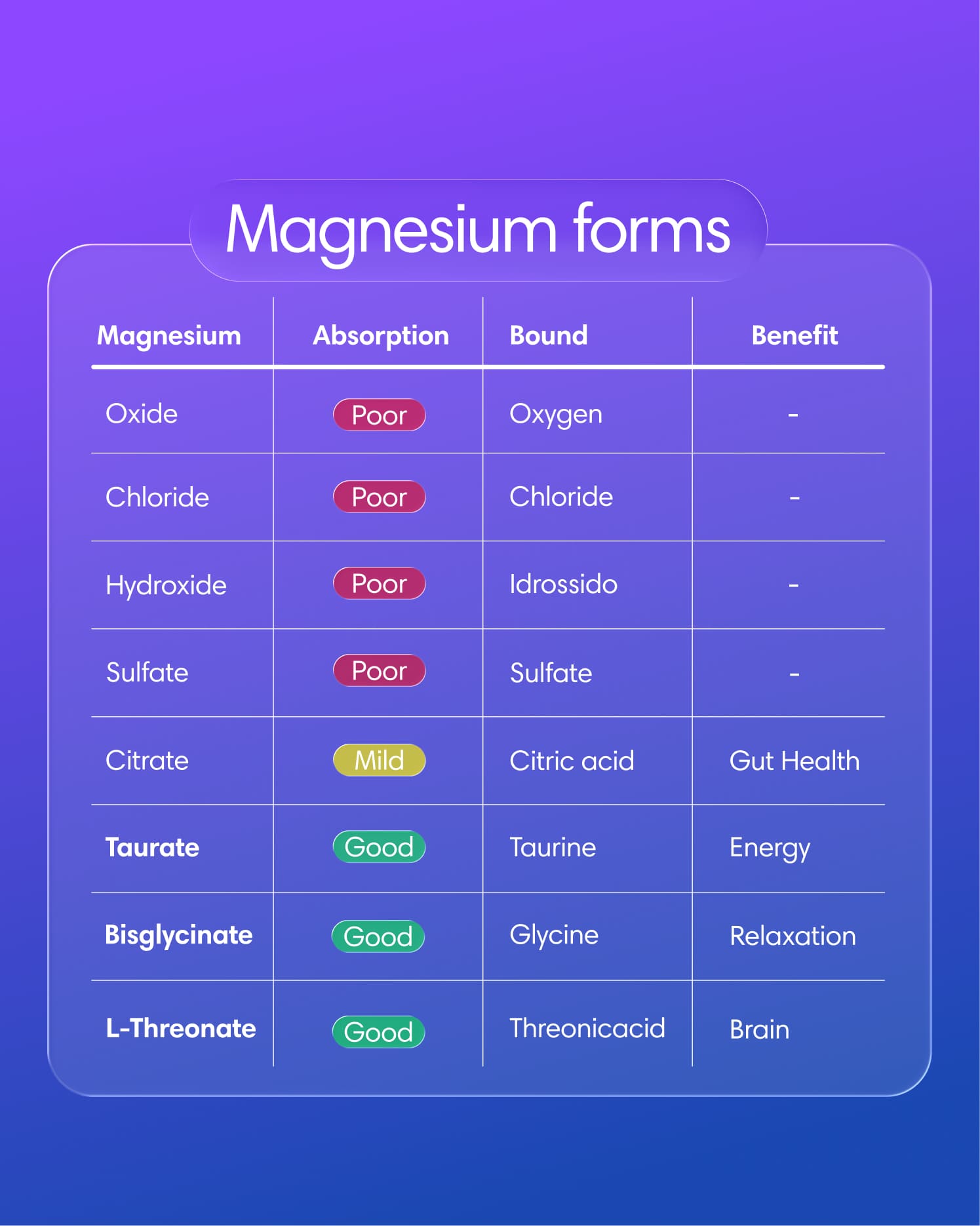 Magnesium Mix