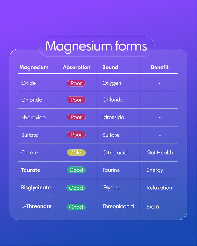 Magnesium Mix
